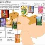 El trueque y las monedas comunales